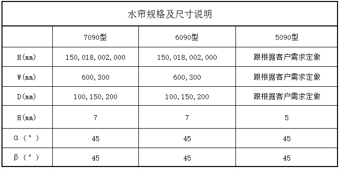 降温水帘墙