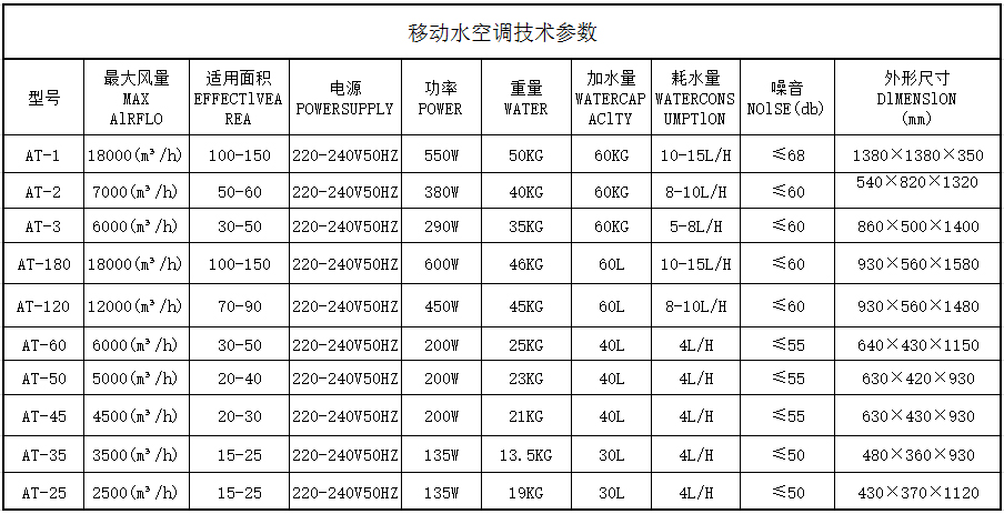 移动水空调