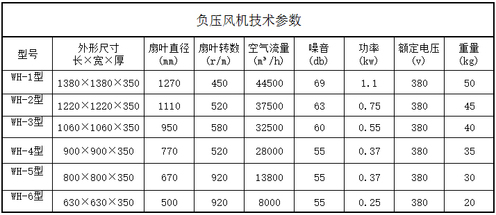 负压风机